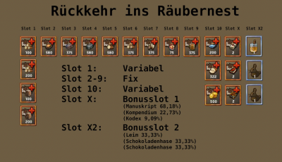 rückkehr ins räubernest.png