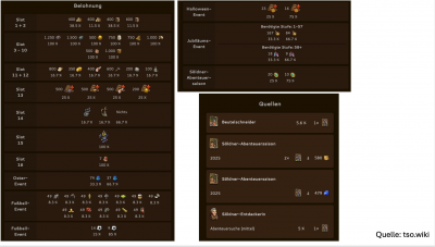 loot verzw. Betuchte.png